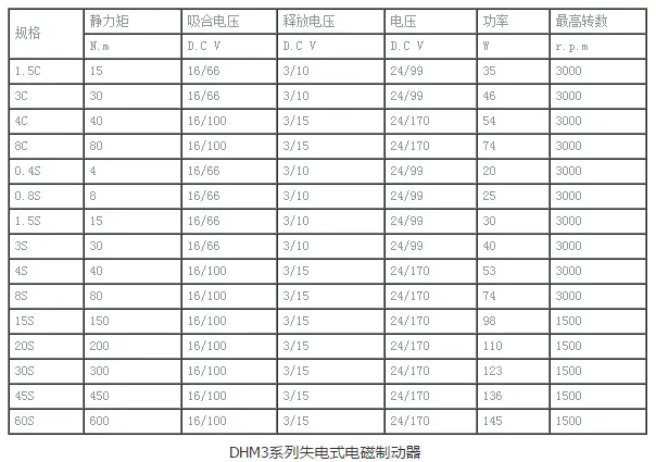 DHM3系列失电式dafabet手机版中文(图4)