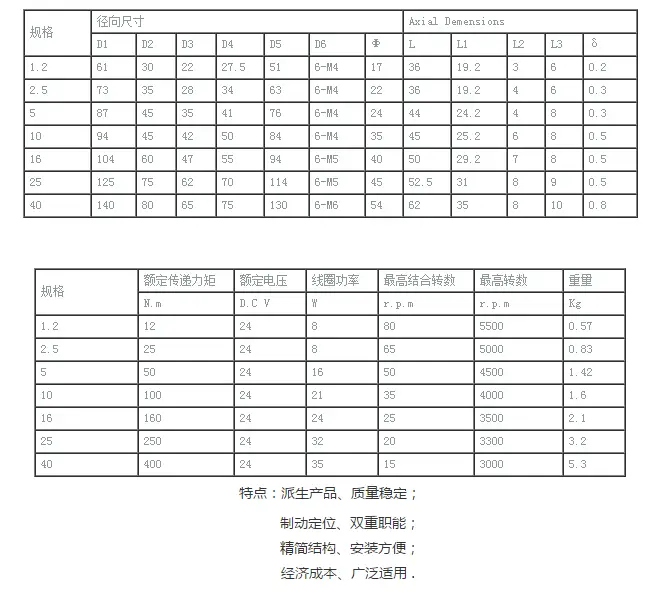 DZY0系列牙嵌式dafabet手机版中文(图3)